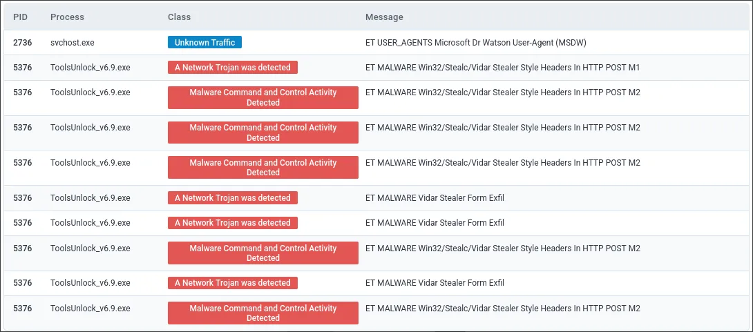 any.run threat alerts flagging ToolsUnlock_v6.9.exe for Vidar stealer command and control activity and form exfil